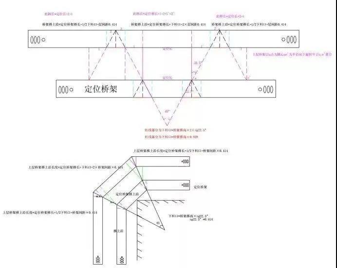 以下是图解桥架弯头做法: 制作方法及步骤: 本图的角α值同"一"中角