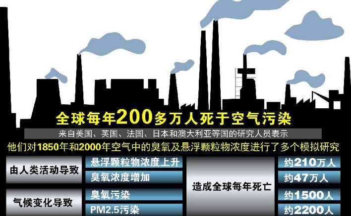 当室外空气污染严重时待在室内就一定安全吗