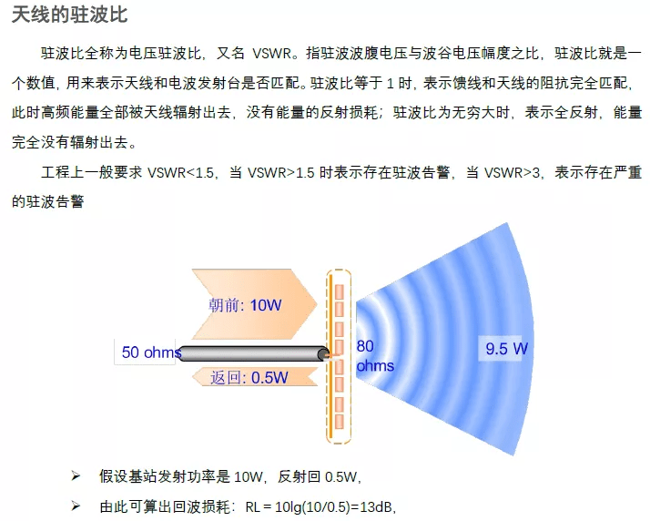 天线知识总结超详细