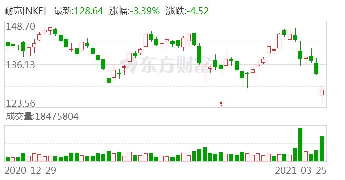 中国民意不可欺多名艺人宣布与相关品牌终止合作阿迪达斯耐克等股票