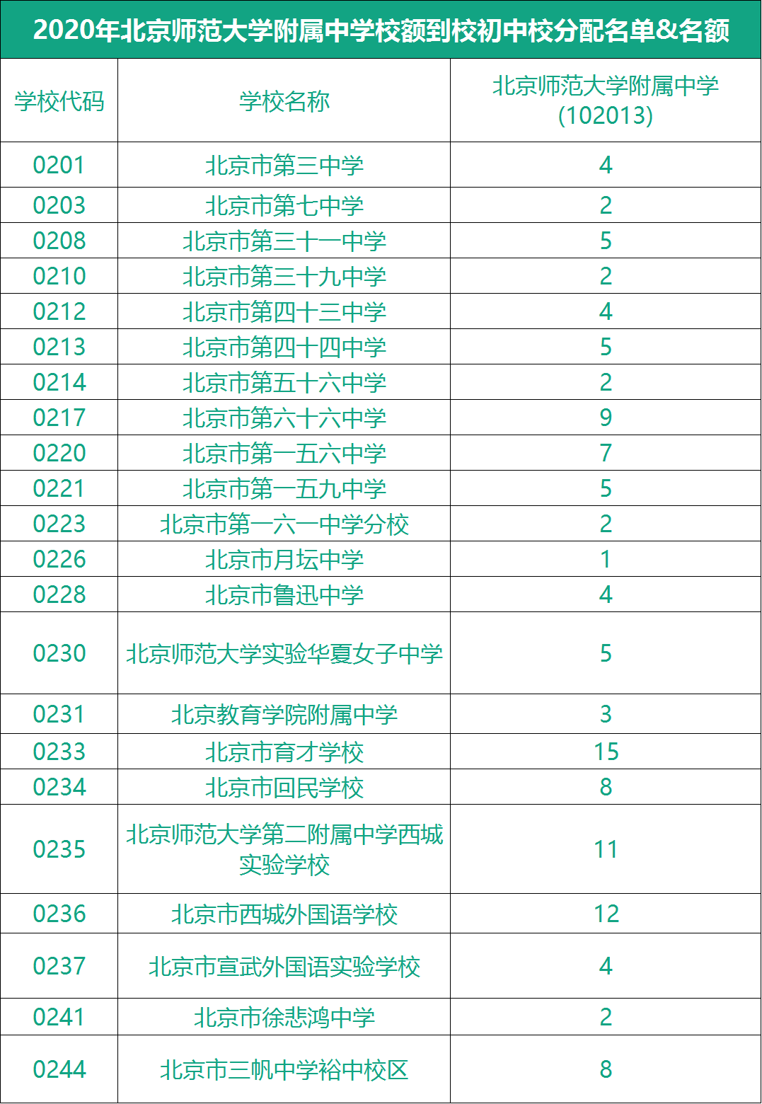 2022廣渠門中學錄取分數線_2022年北京積分落戶預估分數_文匯中學跟廣渠門中學哪個好