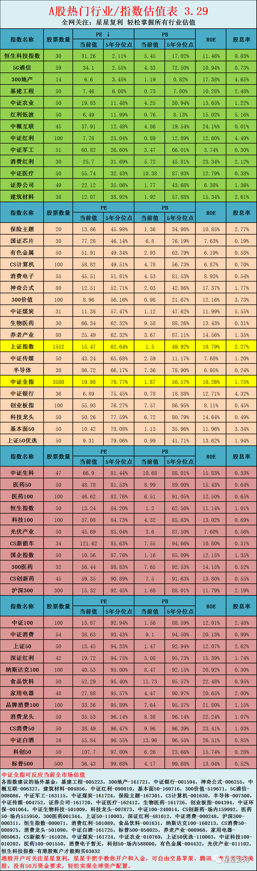 a股市场估值表,一个年化收益26.9%指数的投资机会