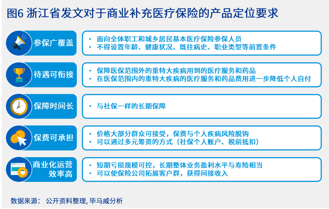 商业健康险多层次医疗保障体系的未来浪潮生命科学企业如何优化产品