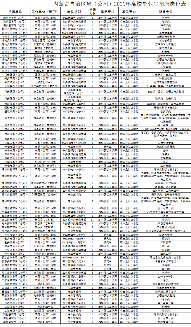 2021中国烟草招聘公告来了,待遇不输公务员,专科生也能报考