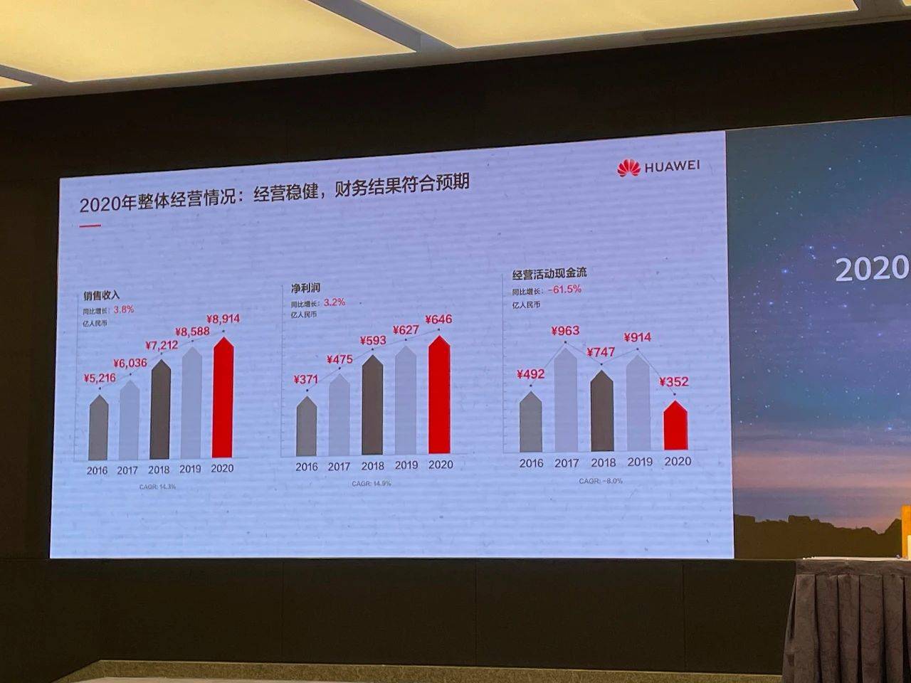 华为发布2020年报在重压之下华为去年依旧双增长