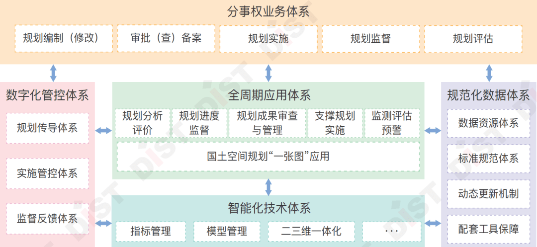 省级"一张图"系统建设如何因地制宜?这三省这么做!