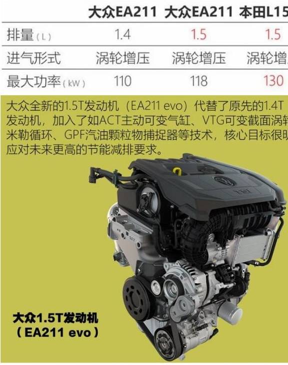 5tsi evo发动机,更侧重