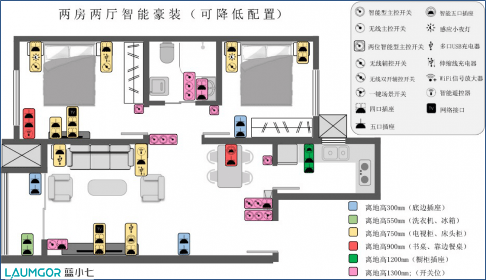 蓝小七——"智能可变开关插座"多功能模块化即插即用,以变应变