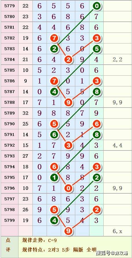 排列五第81期中肚图规揭秘奖号深层规律已连续6期正确请谨慎参考