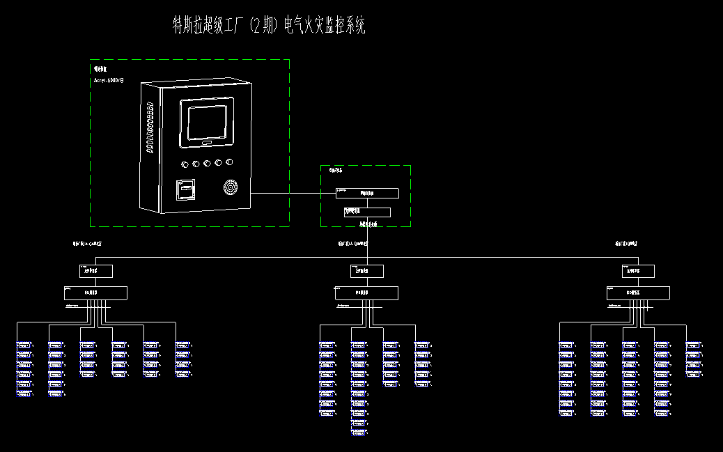 电气火灾监控系统在特斯拉工厂(2期)的设计与应用
