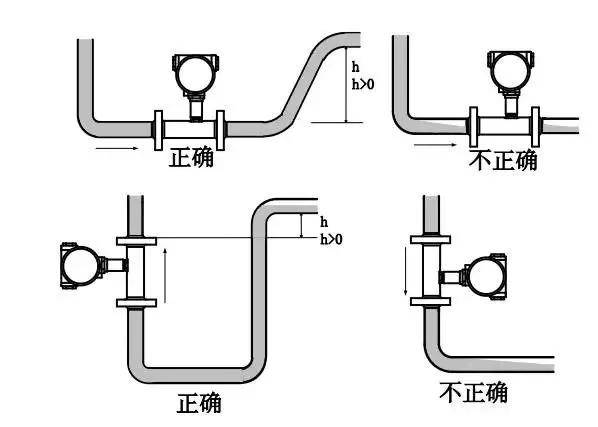 【干货分享】如何正确安装流量计?附流量计安装图 要点!