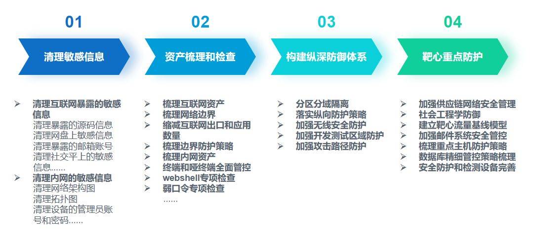 公司网站维护主要做什么_演练规划主要做什么？  第1张
