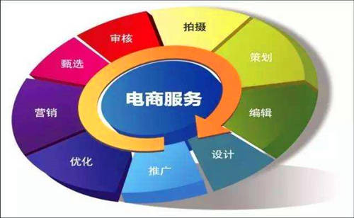 高考专业推荐电子商务专业好不好除了淘宝开店还能做什么