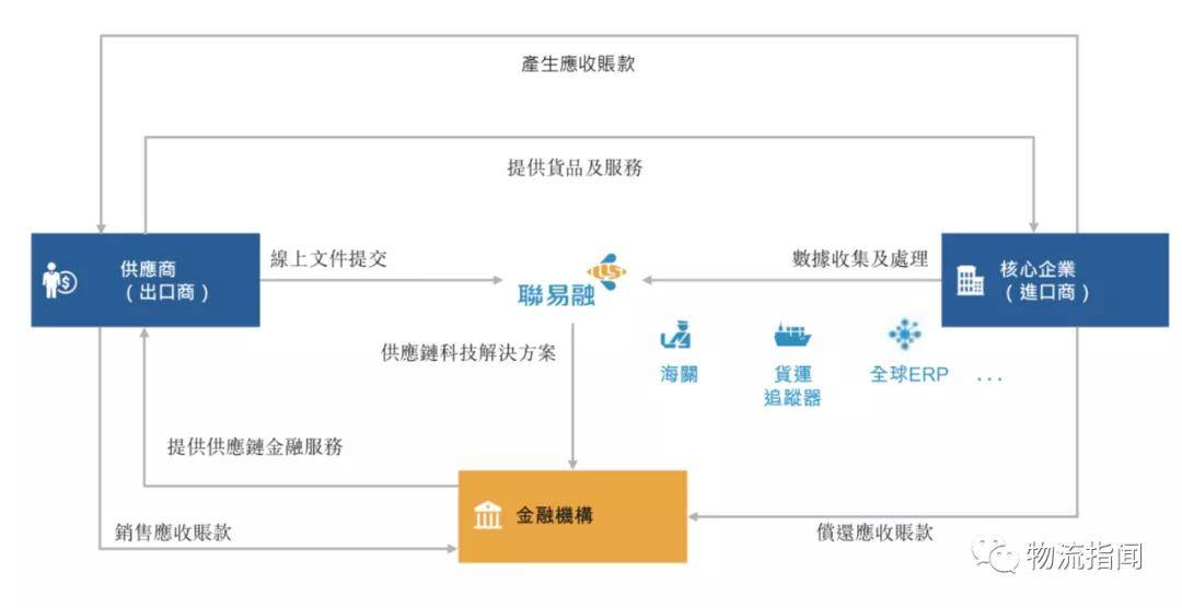 原创联易融要在港股上市三年亏了超30亿腾讯是大股东