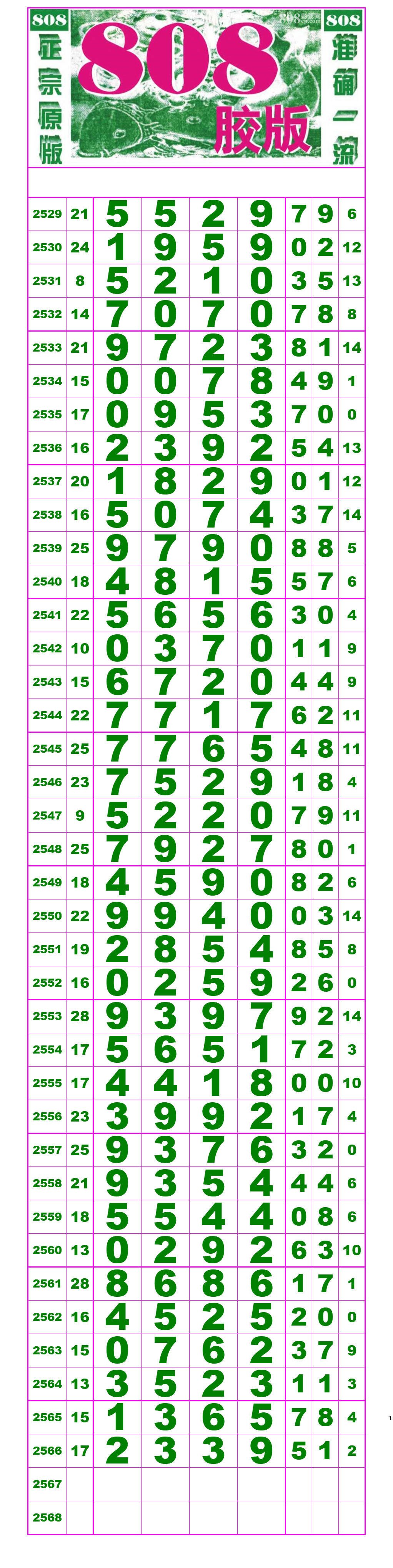 21084期:(排列五高清长条) (七星彩808经典长条)