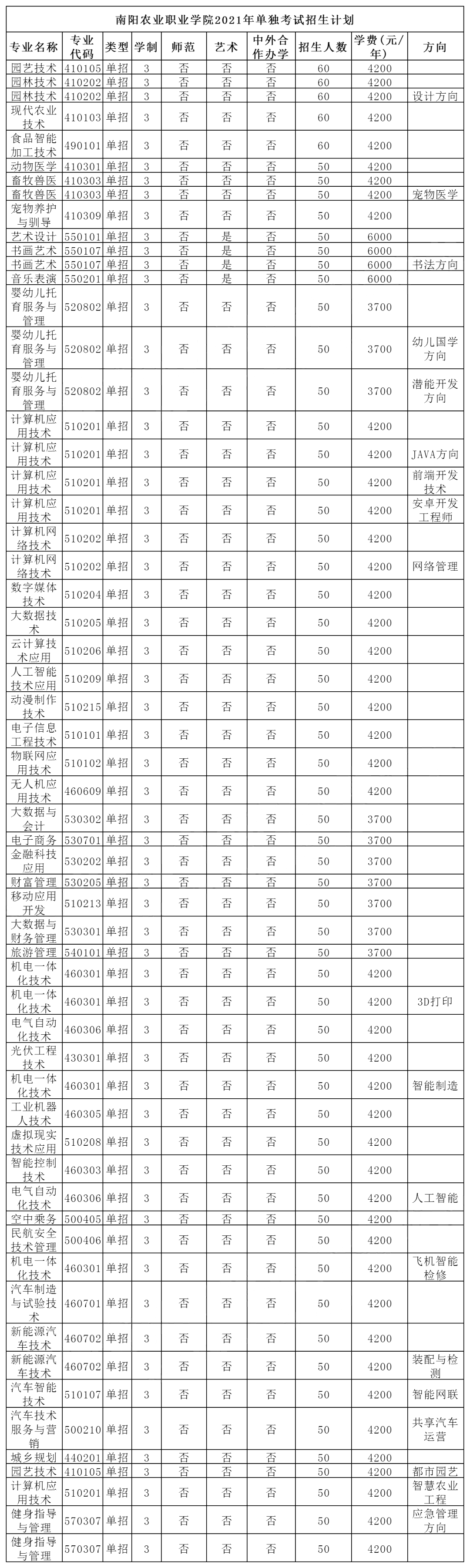 南阳农业职业学院