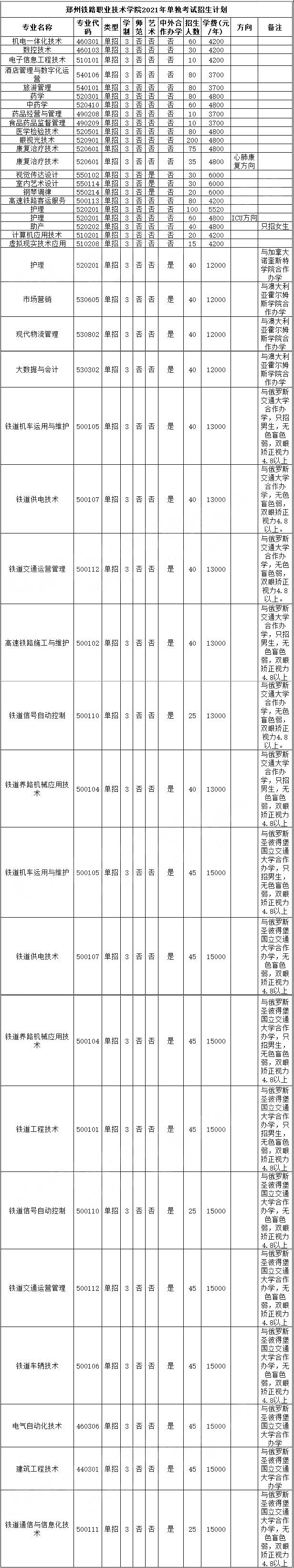 郑州铁路职业学校好吗_成都铁路学校 四川最好的铁路学校_郑州有几个铁路学校