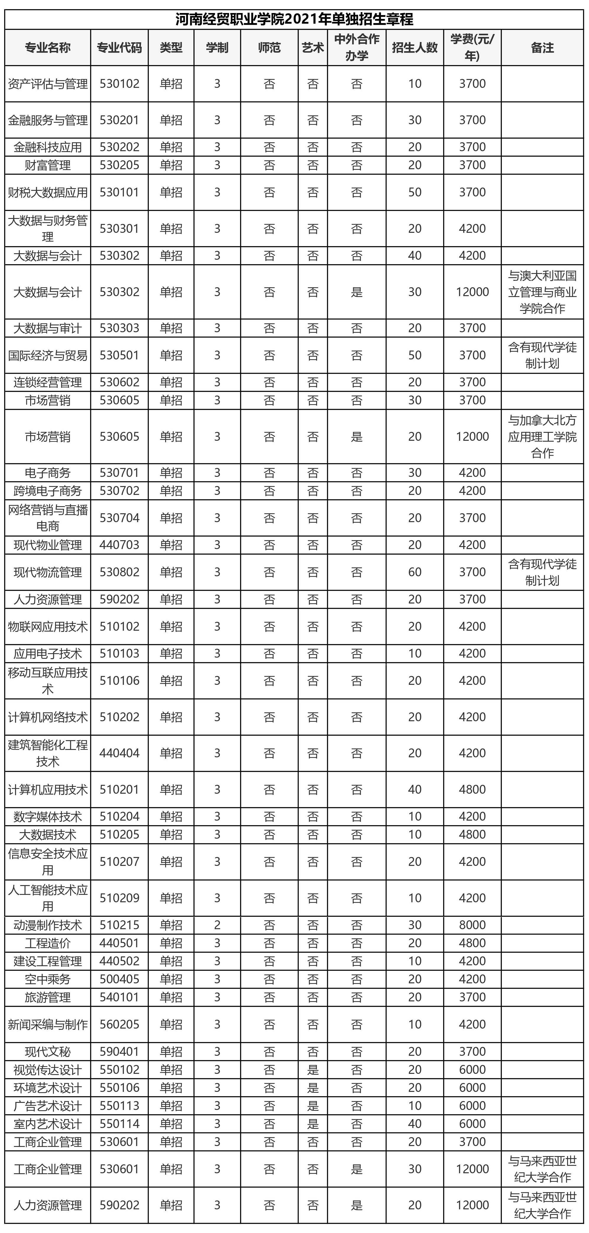 河南经贸职业学院