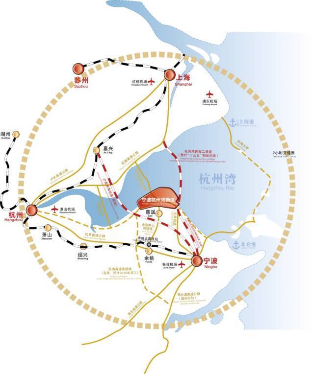 杭州湾跨海大桥二通道与 沪甬跨海铁路两大规划线路将其与各大城市