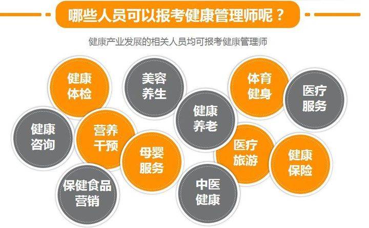 2021健康管理师报考别再被骗了