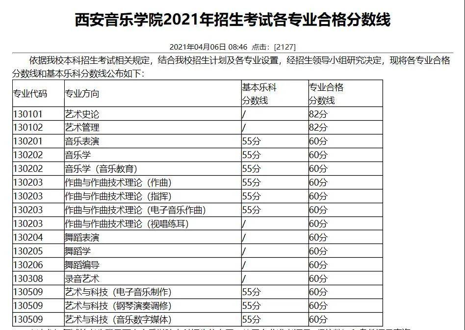 西安音乐学院2021年招生考试各专业合格分数线出炉海灵飞天学子全部过