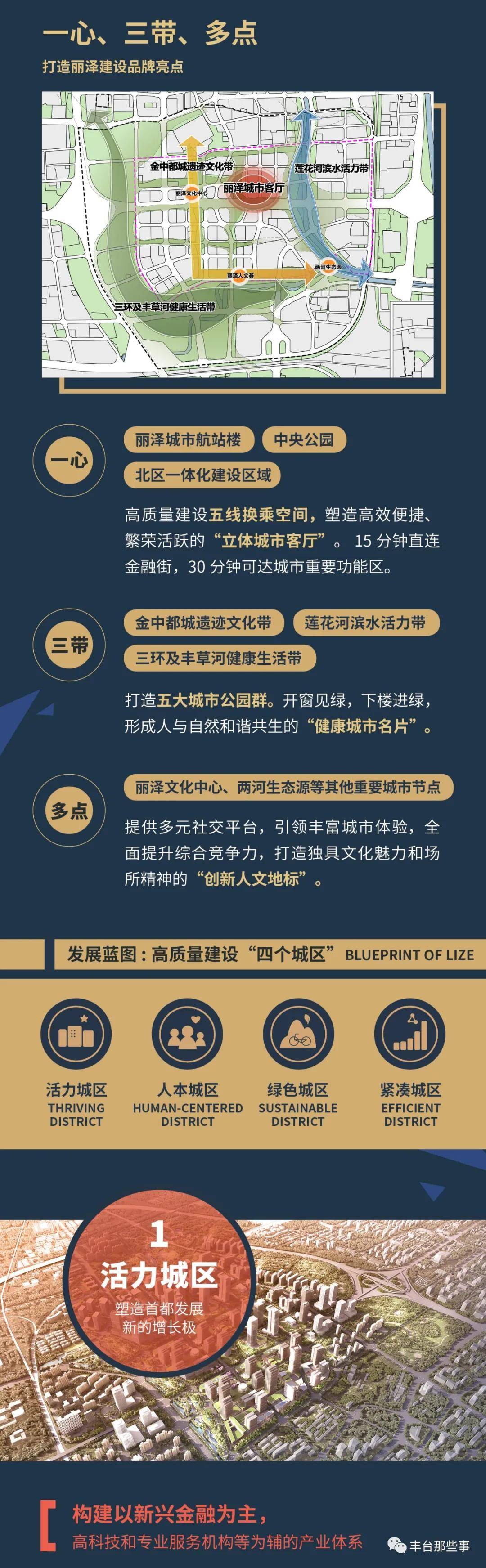 公示啦丰台这个重要发展区域规划综合实施方案公示