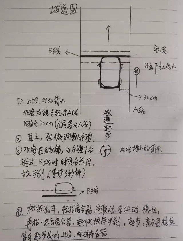科目二倒车入库考试,一旦掌握好这些技巧,考试直接通过!