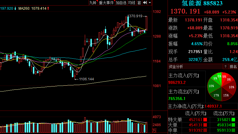 【策略内参】:8龙头领衔百股封板,谁是短线妖股第一阵营?