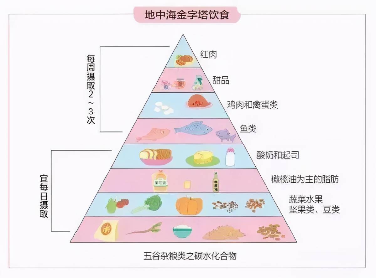 炎症性肠病患者的饮食秘籍