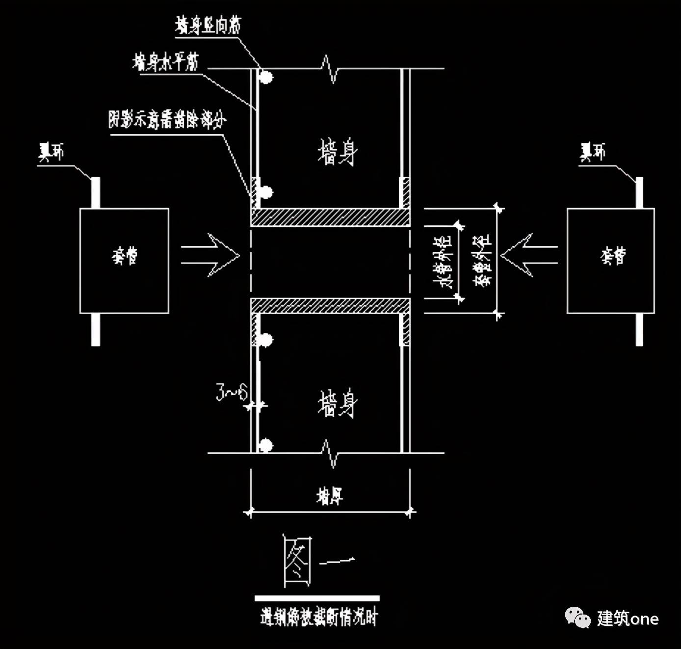 人防忘记预埋套管,怎么办?