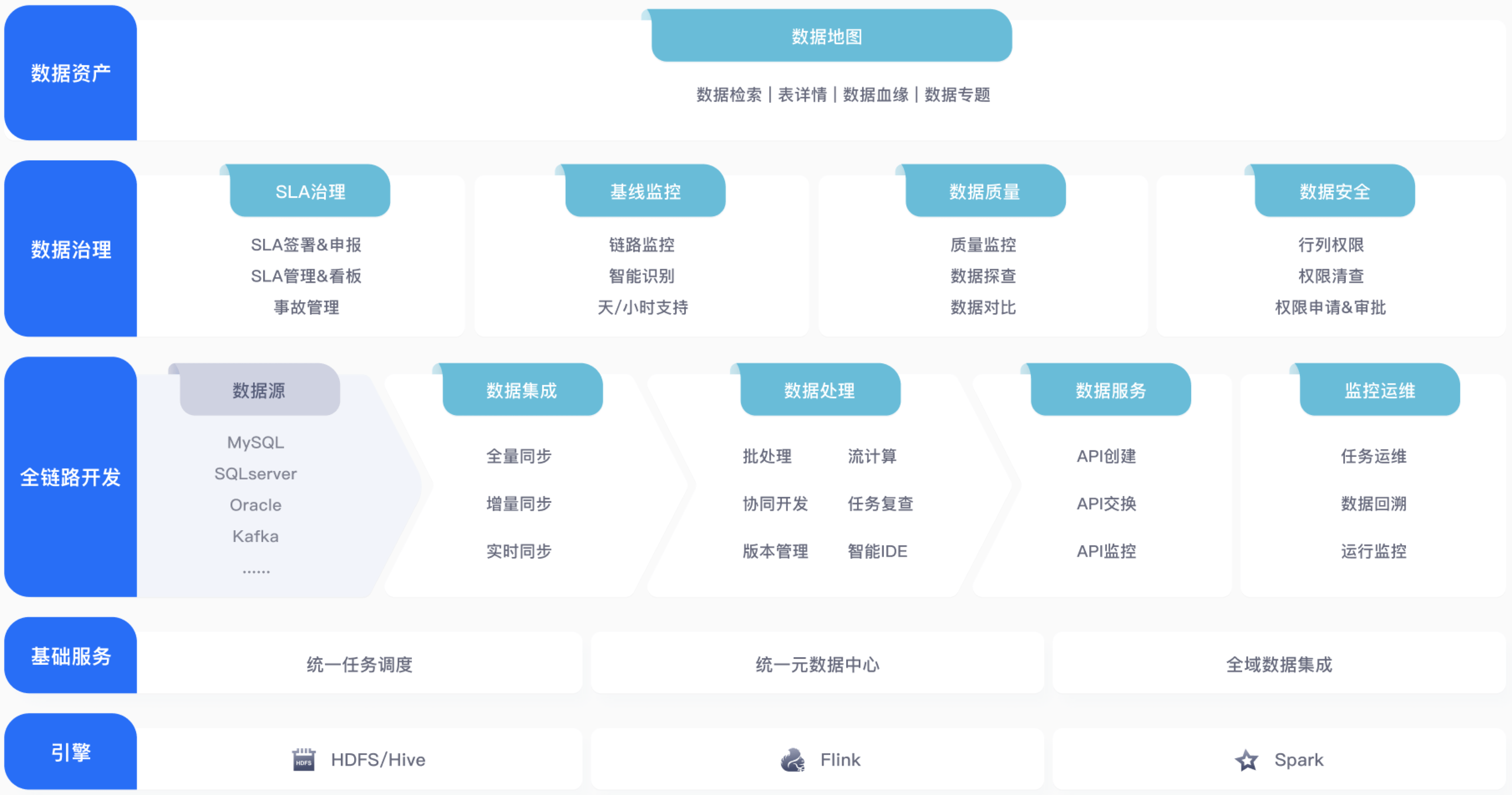 数据可视化:为决策插上翅膀