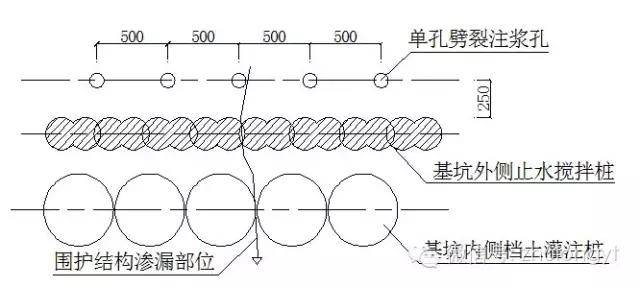 图11劈裂注浆平面位置示意图