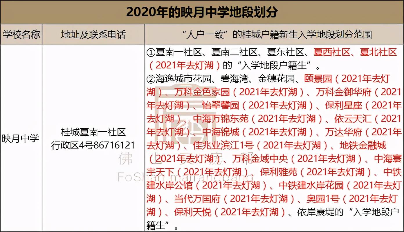 花园学区也有调整,2020年是分配去桂江一中的,今年划分到了灯湖中学