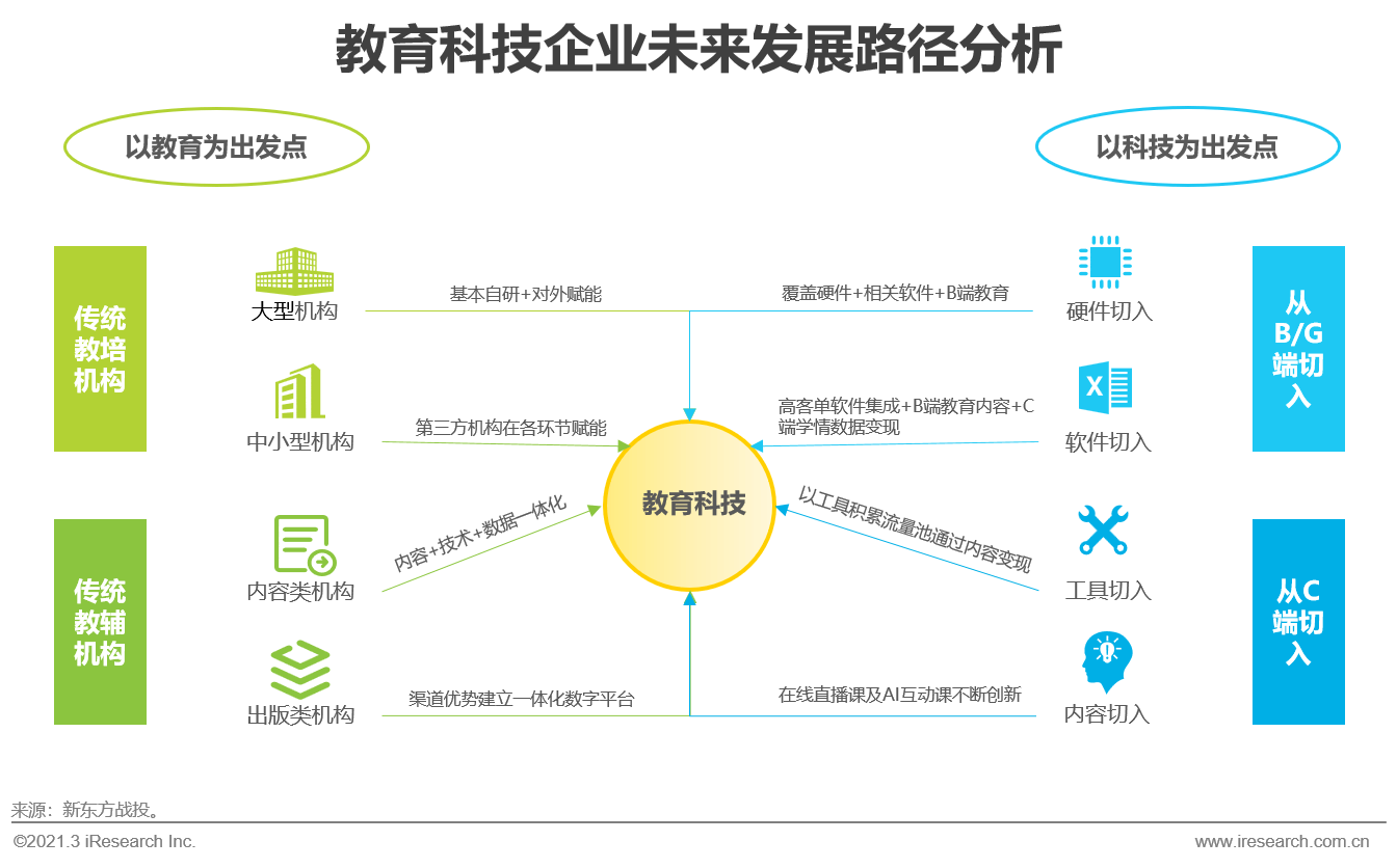 2021年中国教育培训行业发展趋势报告简版