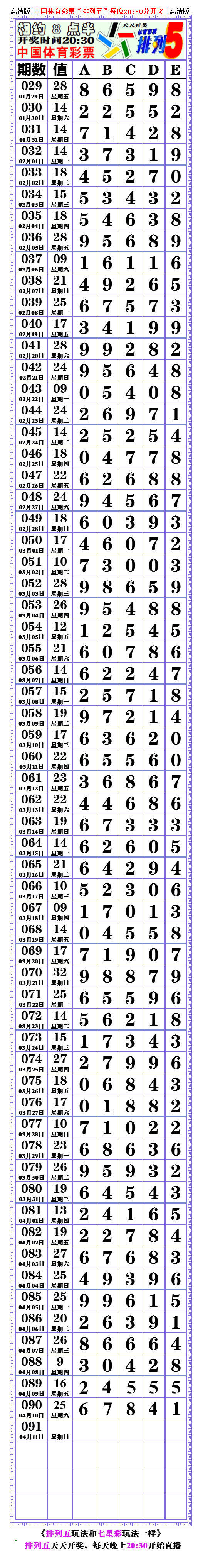 21091期:(排列五高清长条) (七星彩808经典长条)