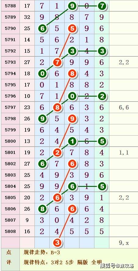 排列五第90期中肚图规揭秘奖号深层规律准确率不是一般的牛