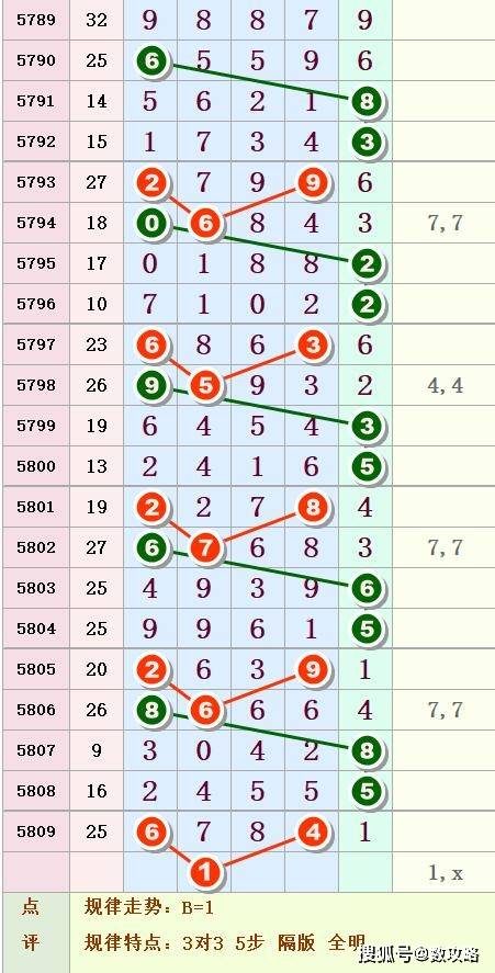 排列五第91期中肚图规揭秘奖号深层规律准确率不是一般的牛