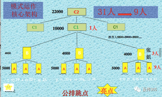 警惕有一种传销叫做49800互助理财