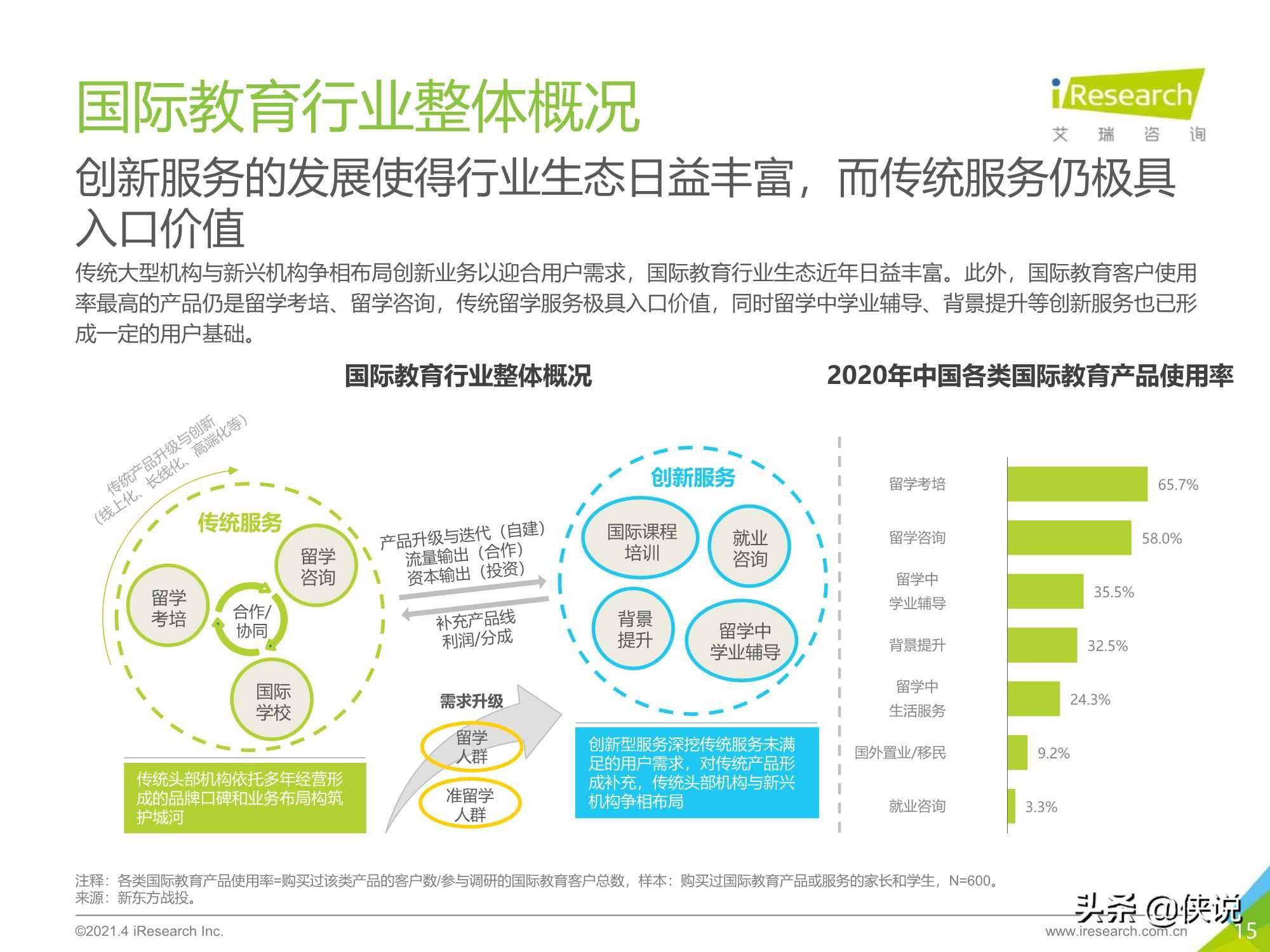 2021年中国教育培训行业发展趋势报告艾瑞