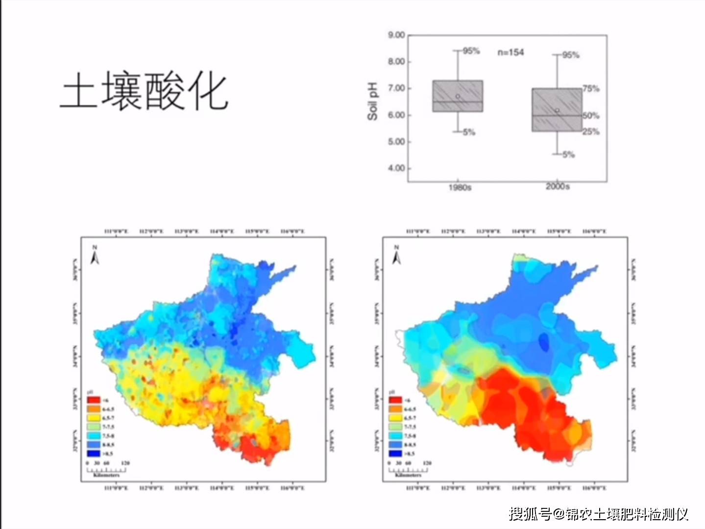 农业生产专注问题土壤酸化土壤检测仪