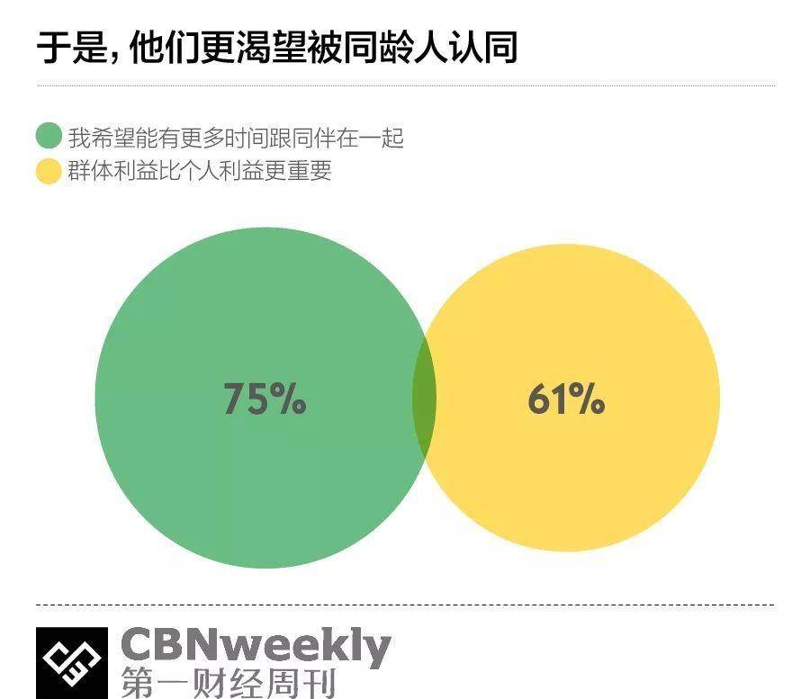 不要以为00后叛逆,他们可能比你更理性