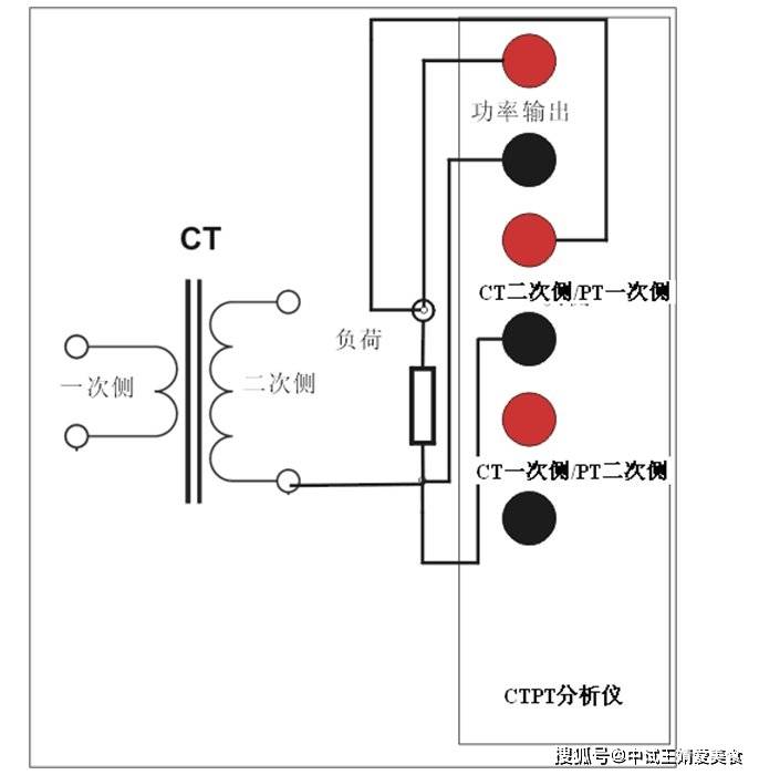 具体接线步骤和说明如下: 1)将ctpt分析仪的接地柱连接到保护地pe 2)