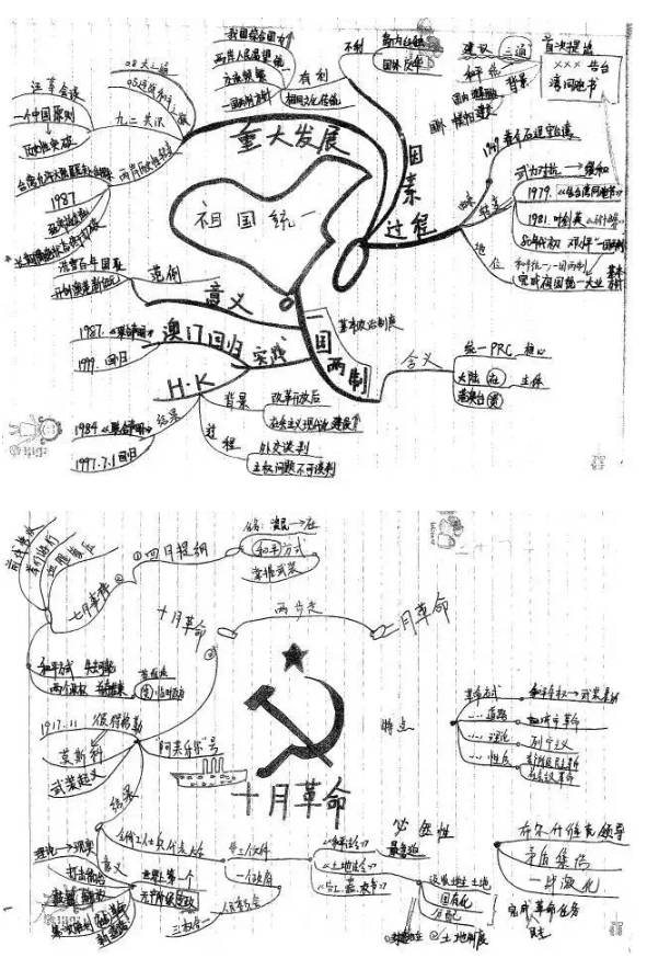 高中历史手绘版思维导图全汇总!文科生人手一份,必须滴!