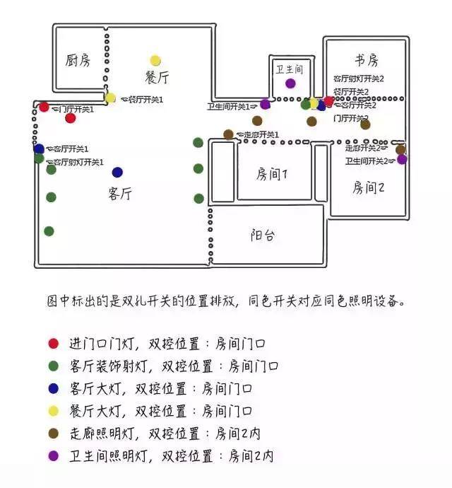 开后根据房屋的动线,不断增加开关,看一个实际案例吧「由于cad图很多