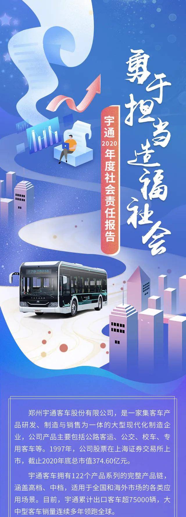 一图看懂宇通客车2020社会责任报告