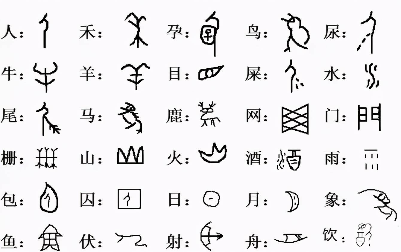 这些新的造字方法仍须建立在原有的象形字上——在象形字的基础上拼合