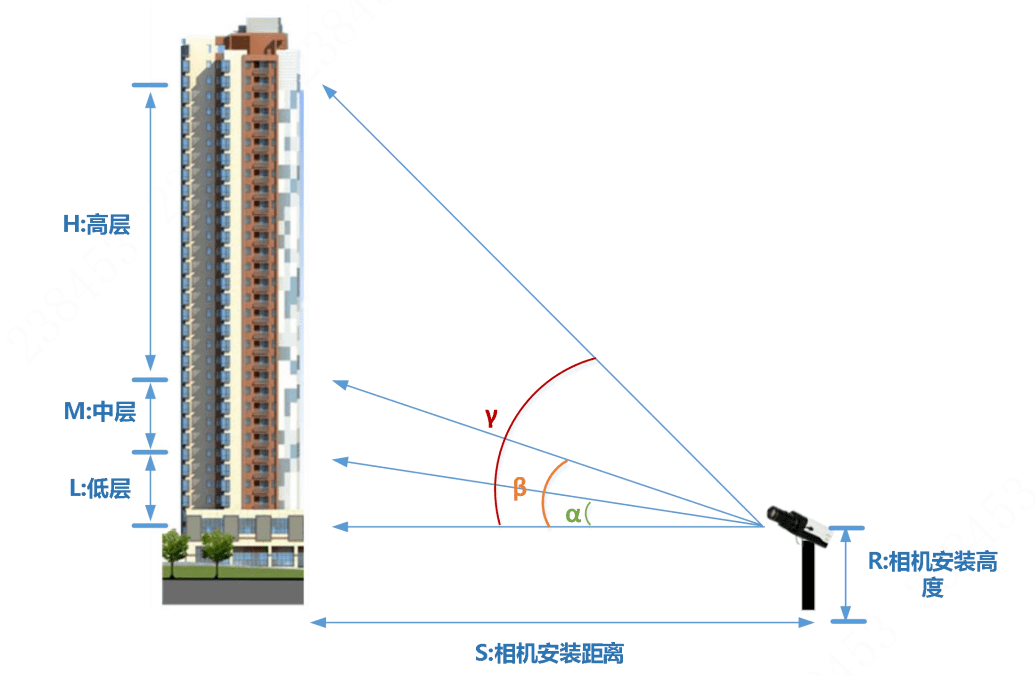 高空抛物监控防治系统