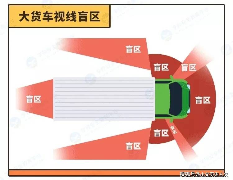 这一桩桩一幕幕,都在无声地提醒着我们:大货车盲区的杀伤力,不容小觑.