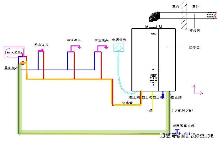 买燃气热水器还有这些讲究?后悔没能提前看…(下篇)