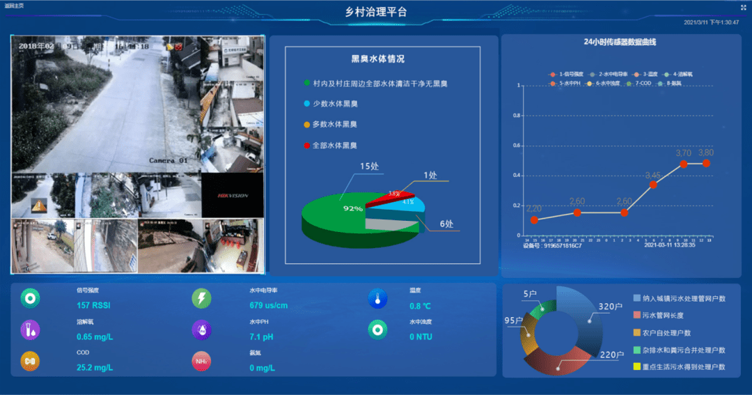 乡村振兴必然实现共同富裕"大数据"赓续脱贫攻坚